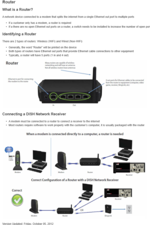 Connectivity diagram router